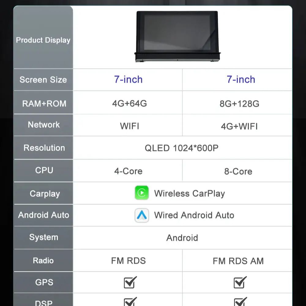 Android 16 Touch Screen 7 Inch - огляд і ціна Car Accessories In India