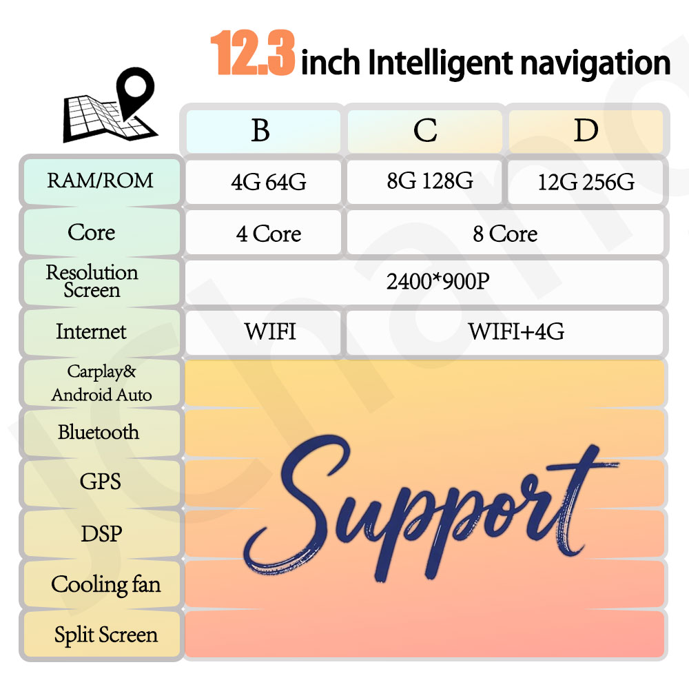 Split Screen GPS Navi Stereo f - огляд і ціна Car Accessories In India